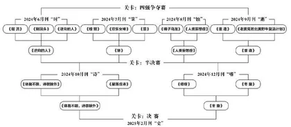 大赛通关日志：半决赛CLEAR！决赛BOSS战即将解锁！“史”诗级副本，谁能登顶最强写手？