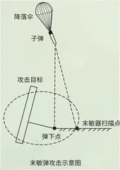 末敏弹:坦克的“超级杀手”4