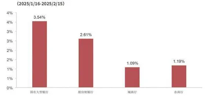 宏观政策强调协调与引导银行风险预期有望改善