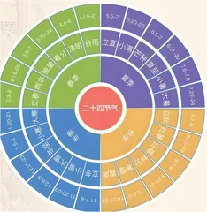 阴历、夏历与农历4
