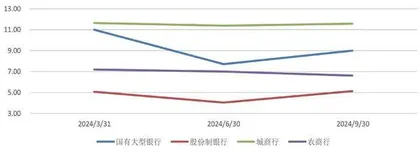 规模成业绩增长最大支撑项银行红利资产属性凸显价值