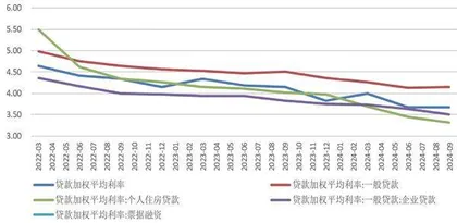 规模成业绩增长最大支撑项银行红利资产属性凸显价值2