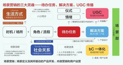 从《哪吒2》看场景营销