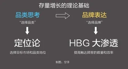 与其占据一个品类，不如开拓更多新场景1