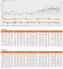 AI+持续突破　沪指震荡上行