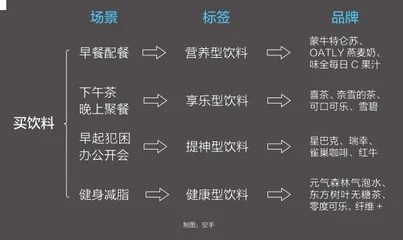 与其占据一个品类，不如开拓更多新场景2