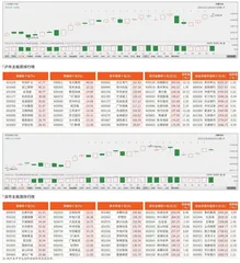沪市/深市主板观察