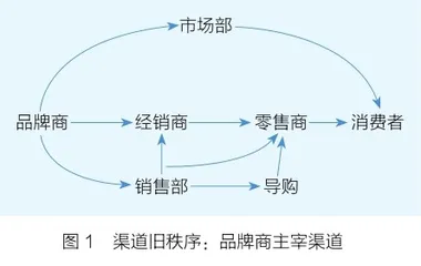 在渠道旧秩序的瓦解与崩溃中，成为胜利者