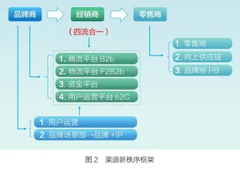 在渠道旧秩序的瓦解与崩溃中,成为胜利者1