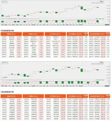 科创板/创业板观察