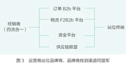 在渠道旧秩序的瓦解与崩溃中,成为胜利者3