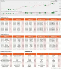 北交所/港股/美股市场观察