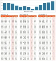 融资统计（2月28日~3月6日）