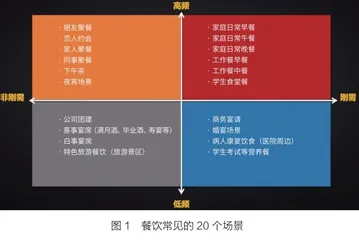 缩量时代，如何找到新增长？