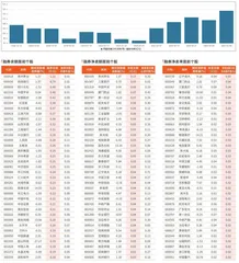 融券统计（2月28日~3月6日）