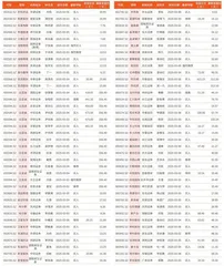 券商最新研报荐股一览1