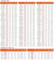 一周行业指数及重点行业个股表现（3月3日~3月7日）