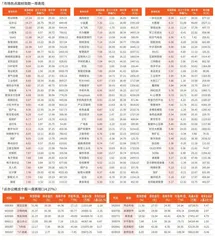 一周市场热点及重点板块个股表现（3月3日~3月7日）