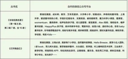 科普图书新媒体营销渠道路径研究1