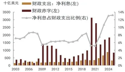 美国滞胀隐现,美债利率超预期下跌1