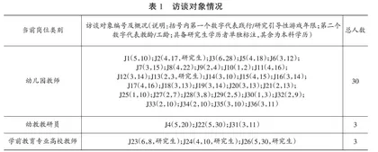幼儿园教师引导性游戏素养的关键要素及理论逻辑：基于扎根理论的探索性分析