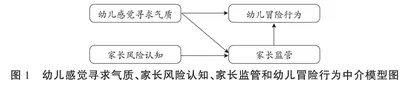 幼儿气质和家庭教养环境对中美幼儿冒险行为的影响