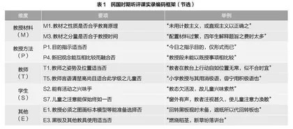 民国时期中小学听评课的实施及启示