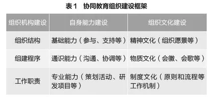 制度逻辑视域下家校社“教联体”建设的机制难点及建构路径