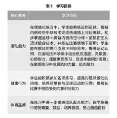 三维并进打造结构化体育课堂