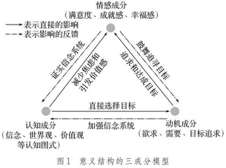 新课程背景下高中生命教育心理辅导课教学探微