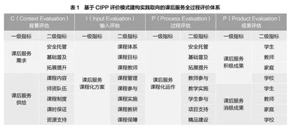 校本视域下课后服务课程的实践探索与思考