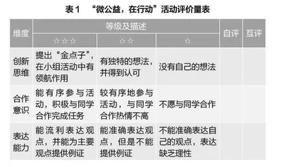 向“新”而“生”：初中道德与法治“生长型”教学的课堂探索