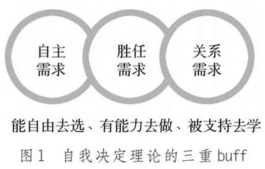 我的学习“永动机”