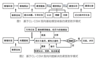 基于CL-CSM学习理论培育学生物理建模能力的策略