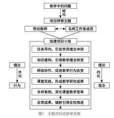 基于名师工作室的小学劳动教师校本研修实践策略