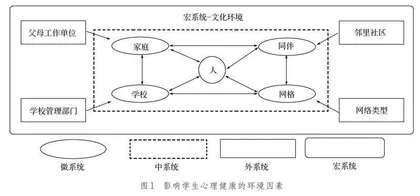 系统论视角下中学生心理健康教育体系构建的探索