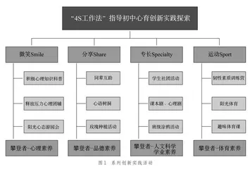 以身心健康“4S工作法”指导初中心理健康教育创新实践探索