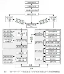 “教—学—评”一致性理念下小学数学项目化学习模型研究