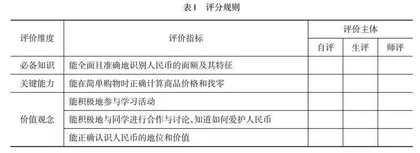 “学为中心”理念下学习任务设计与实施策略探析