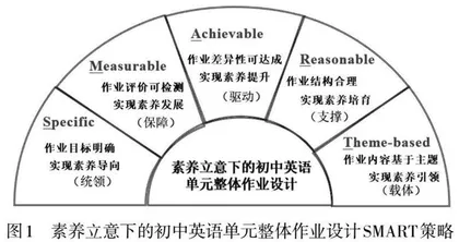 素养立意下的初中英语单元整体作业设计SMART策略