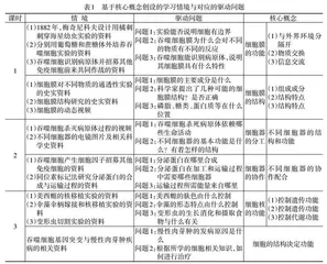 基于大概念的高中生物单元教学研究