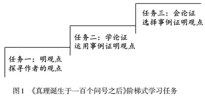 “思辨性阅读与表达”学习任务的设计与实施