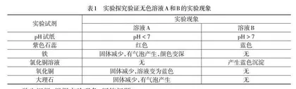 展示、揭秘、再现化学“魔术”促进科学思维发展