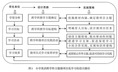 微项目化学习在小学英语跨学科主题教学中的应用实践
