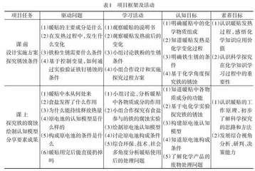 开展项目学习　发展核心素养