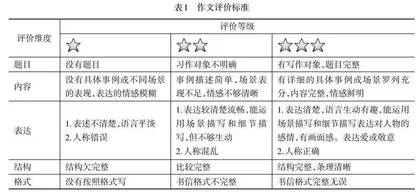 AI赋能作文评改：内涵、实践与反思