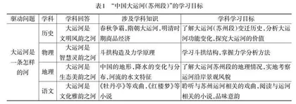 历史跨学科主题学习：内涵阐释、实践策略与反思