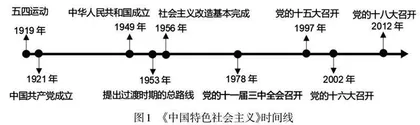 串联·贯穿·驱动：高中思政课大单元教学实践探究