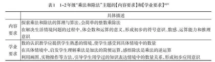 “双减”背景下小学数学作业的优化研究