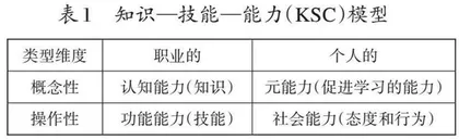 综合职业能力作为职业教育主旨目标的价值、内涵与路径